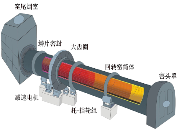 白灰廠機器設備的安裝現(xiàn)場